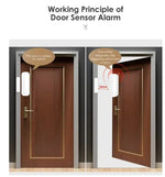 Load image into Gallery viewer, Window/Door Sensor.